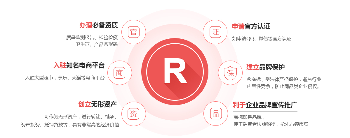 乌兰浩特商标注册的作用